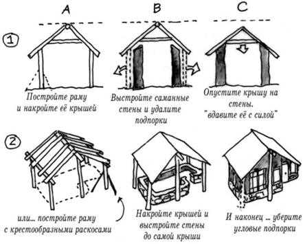 Все нюансы строительства и пошаговая инструкция по возведению саманного дома