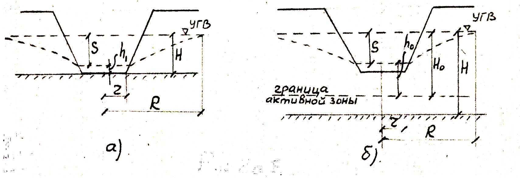 Все тонкости копки котлована под фундамент: расчеты, чертежи и средняя стоимость