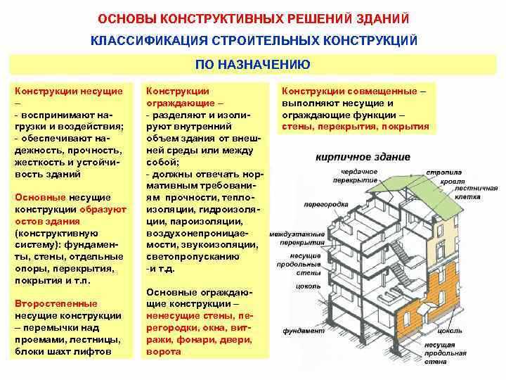 2. Высокая прочность