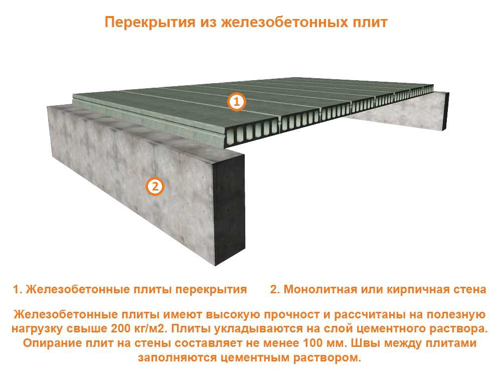 Характеристики и сфера применения облегченных плит перекрытия - классификация и требования