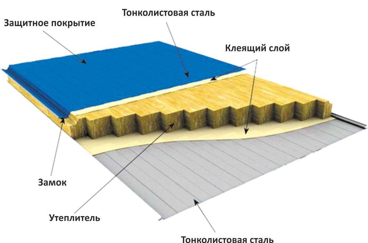 Устойчивость к коррозии