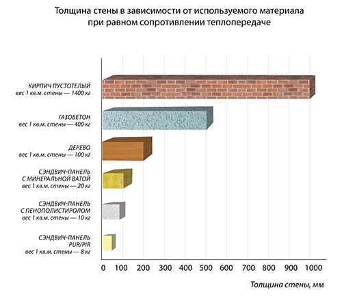 Звукоизоляция