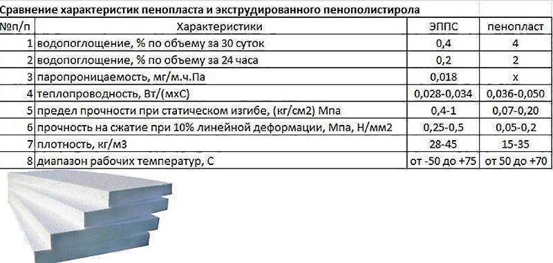 Основные характеристики стеновых сэндвич-панелей