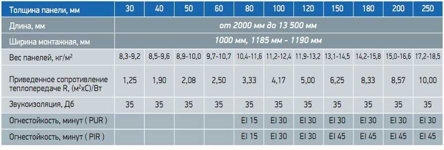 5. Варианты отделки