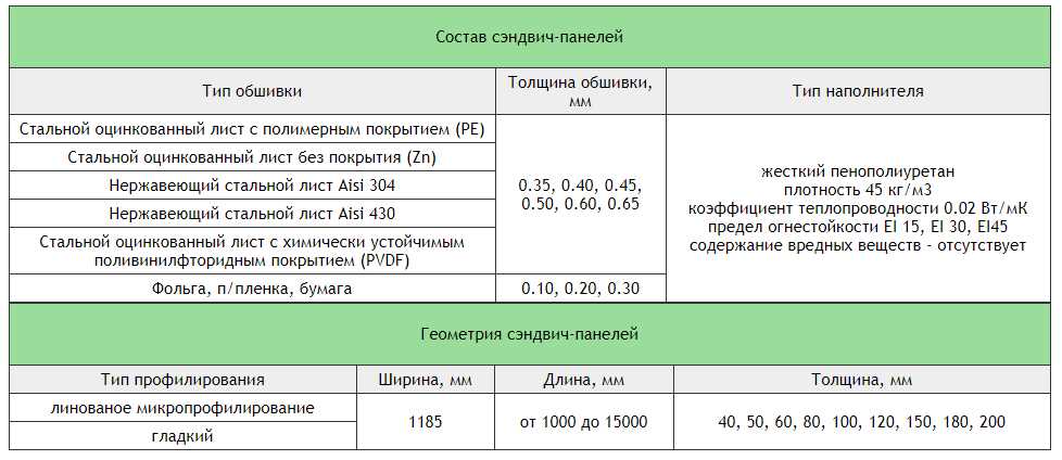 Теплоизоляция и энергоэффективность