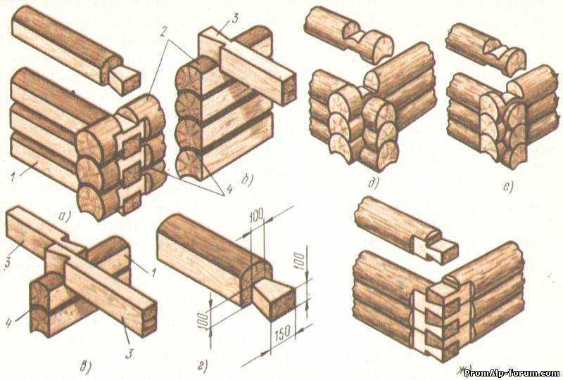 Основные преимущества деревянного дома