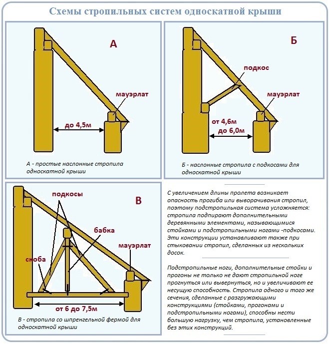 Интересные идеи для дома